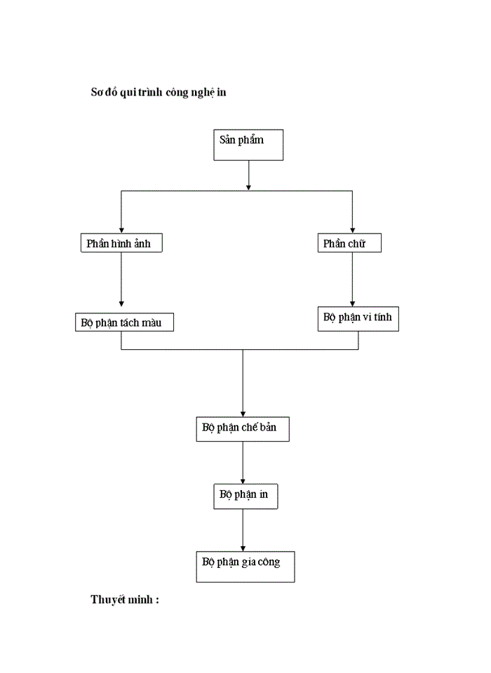 image for page Tổ chức công tác Kế toán Nguyên liệu Vật liệu