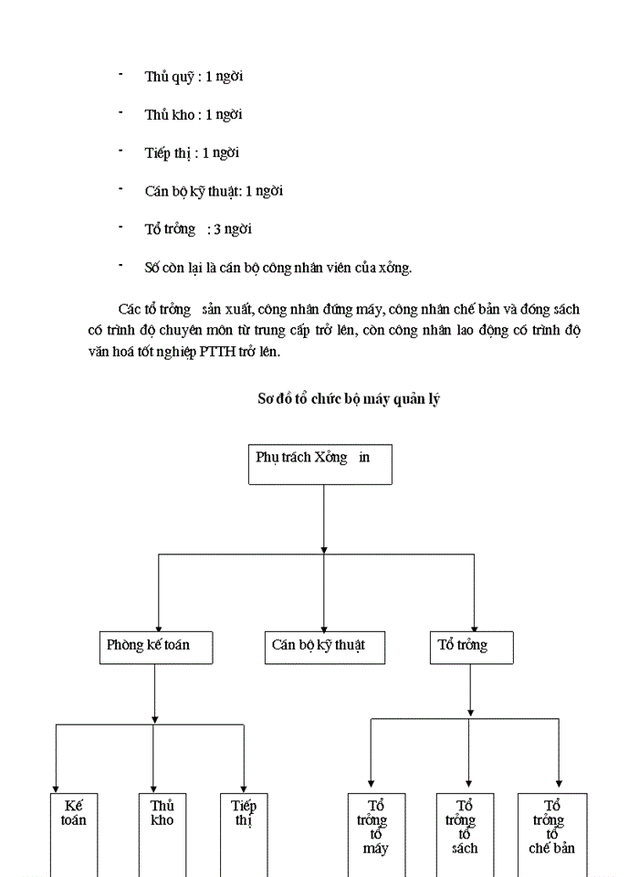 image for page Tổ chức công tác Kế toán Nguyên liệu Vật liệu