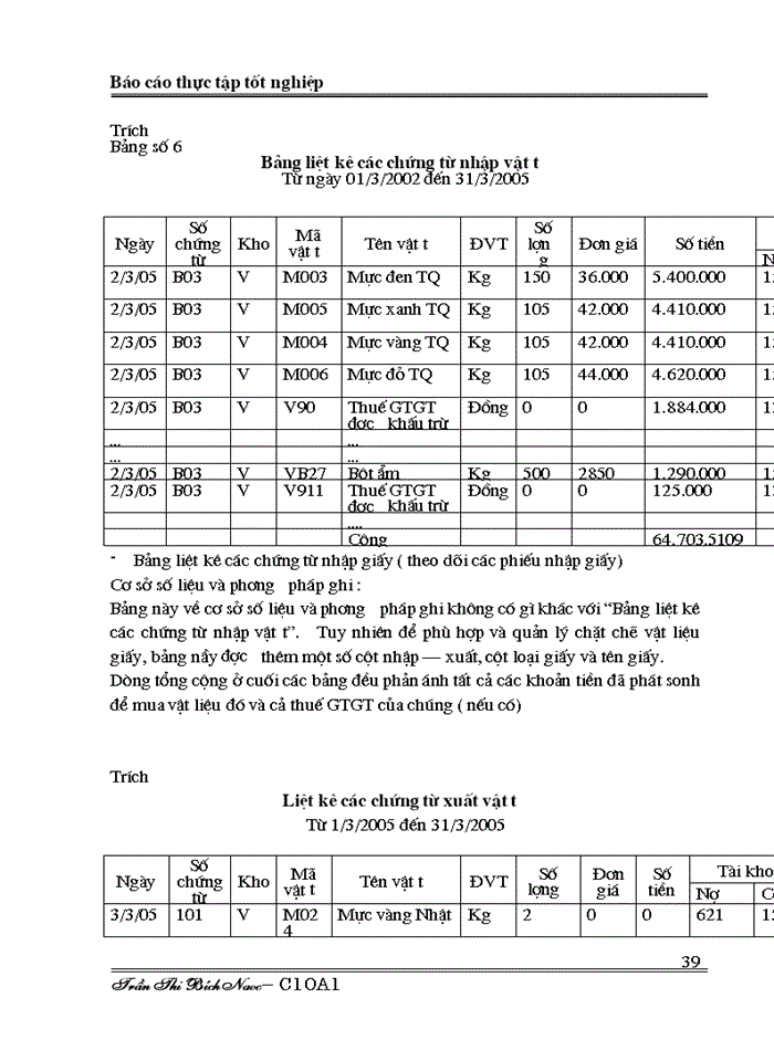 image for page Tổ chức công tác Kế toán Nguyên liệu Vật liệu