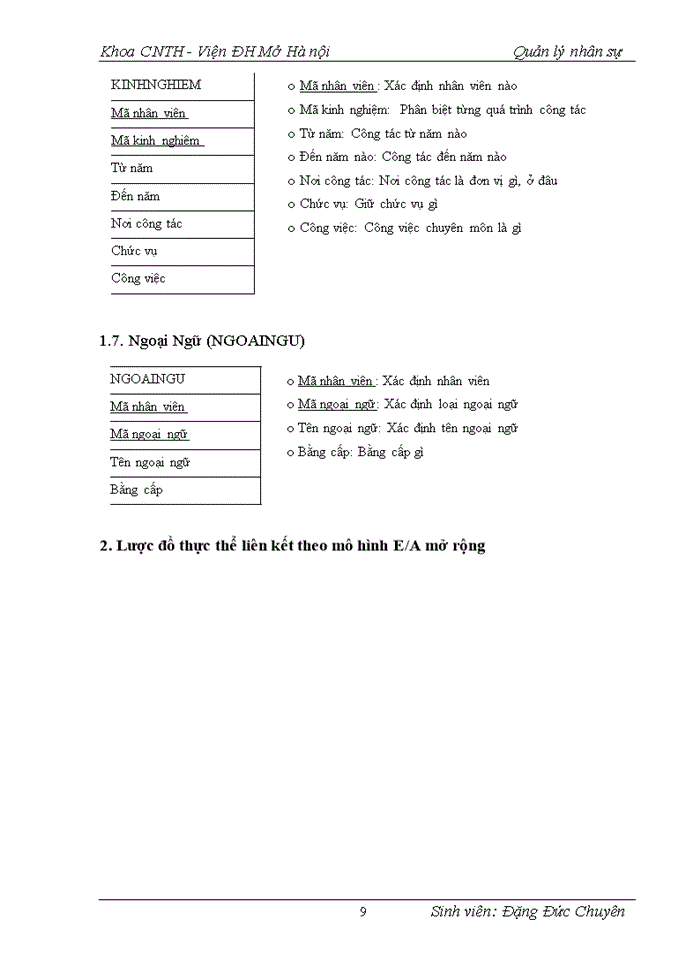 image for page Xây dựng chương trình quản lý nhân sự