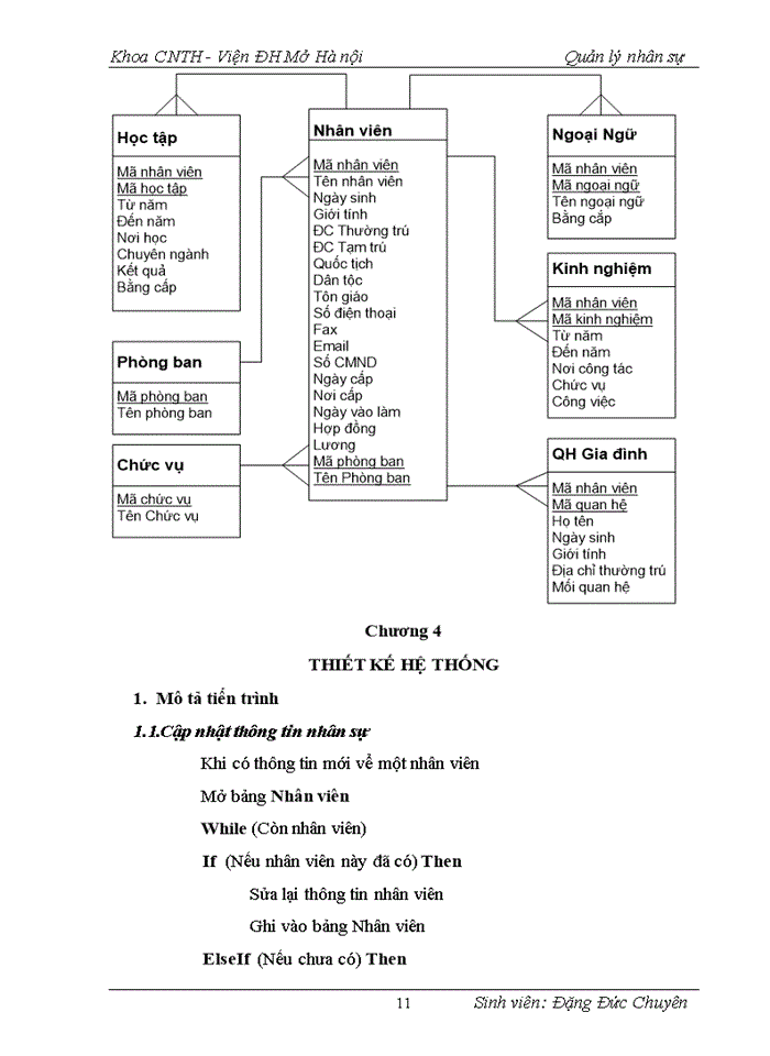 image for page Xây dựng chương trình quản lý nhân sự
