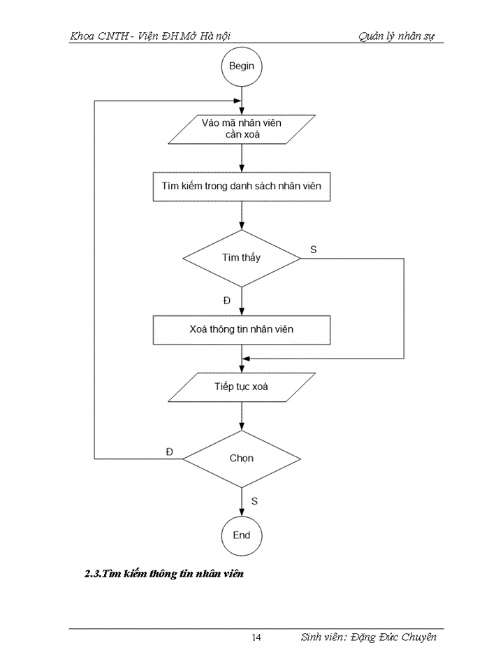image for page Xây dựng chương trình quản lý nhân sự