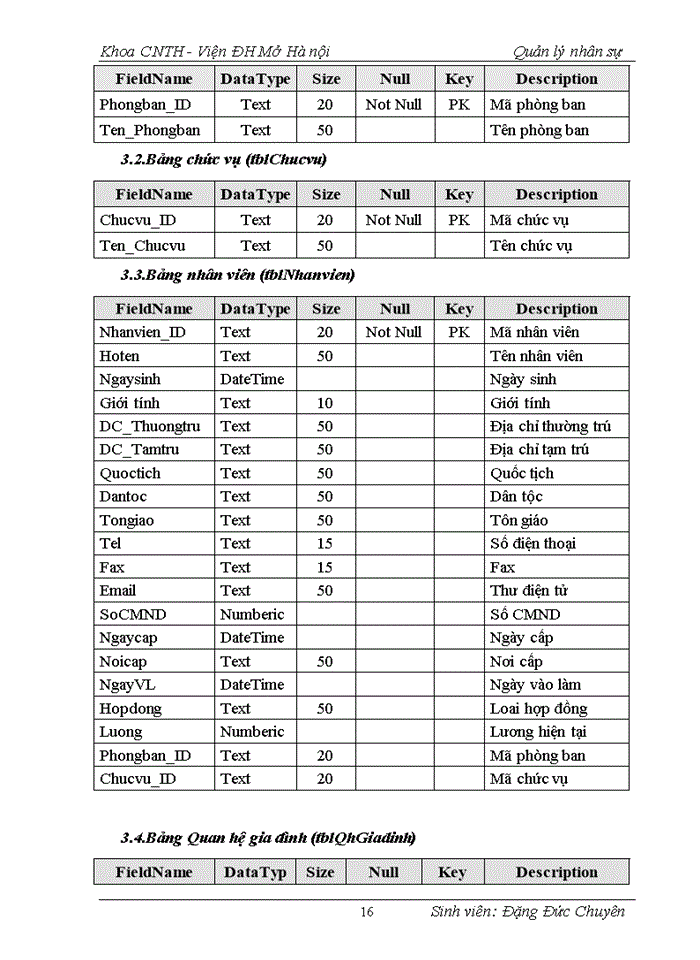 image for page Xây dựng chương trình quản lý nhân sự