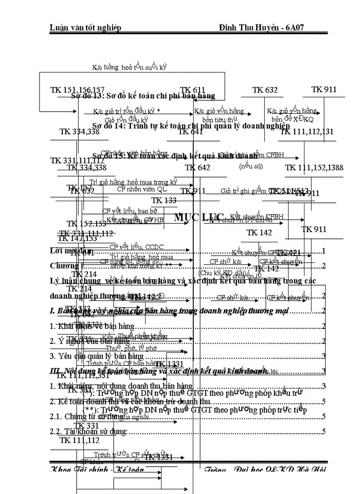 image for page Hoàn thiện công tác Kế toán bán hàng và xác định kết quả bán hàng tại Công ty Trách nhiệm Hữu hạn Việt Mai