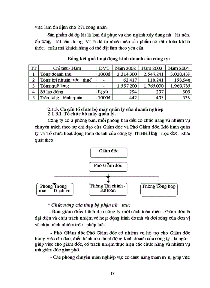 image for page Tổ chức công tác Kế toán tiền lương và các khoản trích theo lương tại Công ty Trách nhiệm Hữu hạn Hưng Lộc