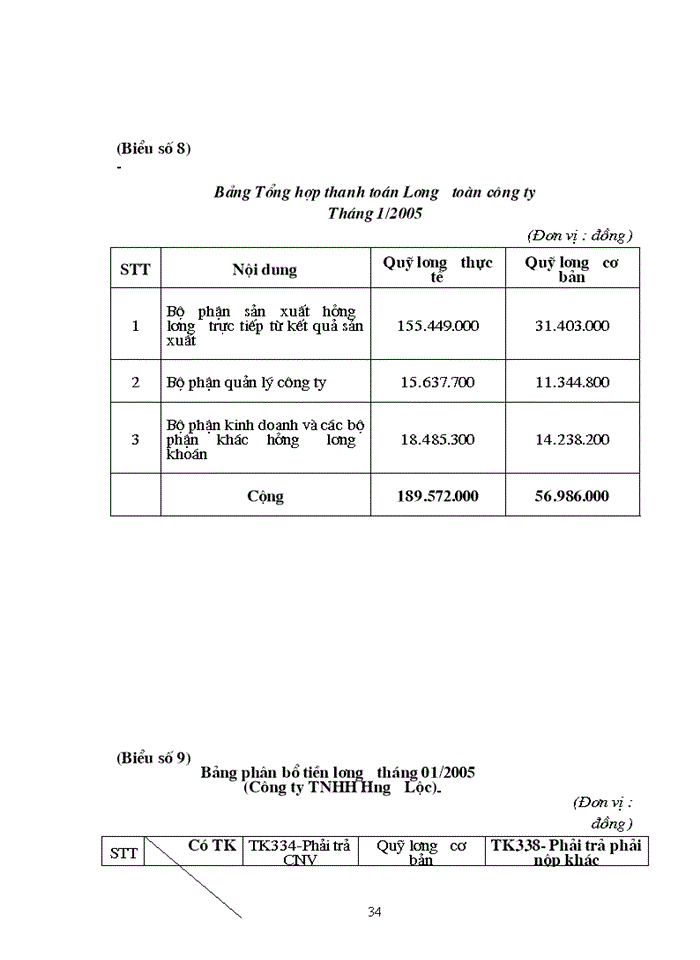 image for page Tổ chức công tác Kế toán tiền lương và các khoản trích theo lương tại Công ty Trách nhiệm Hữu hạn Hưng Lộc