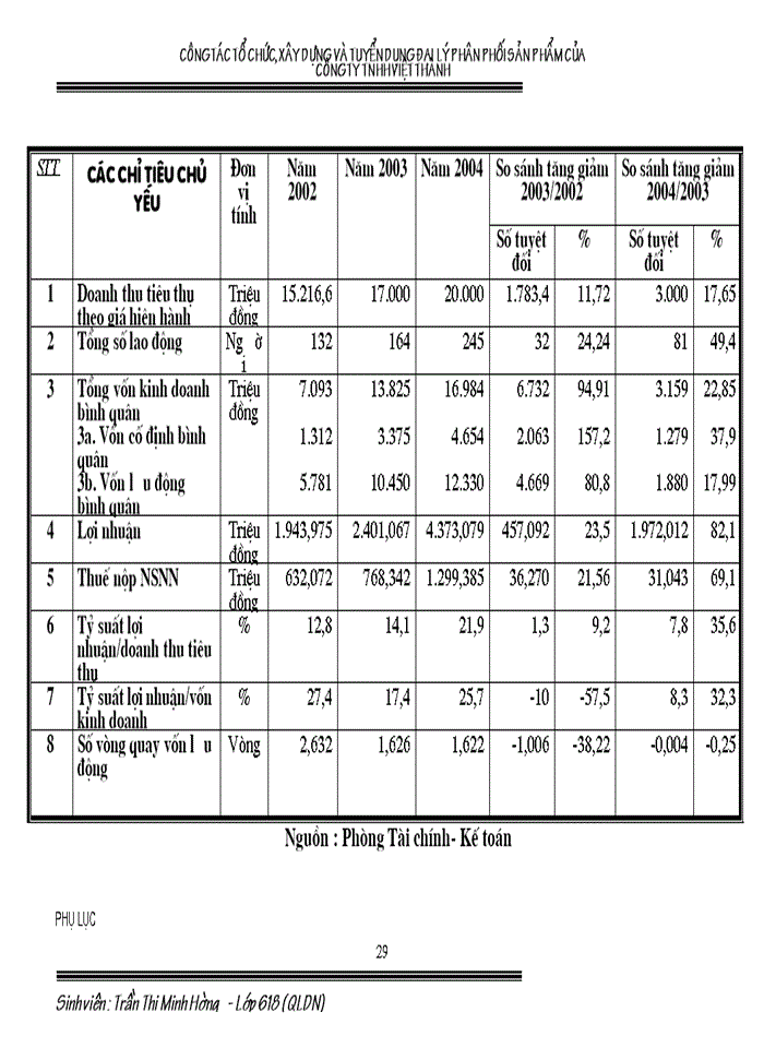 image for page Công tác tổ chức Xây dựng và tuyển dụng đại lý phân phối sản phẩm của Công ty Trách nhiệm Hữu hạn Việt Thành
