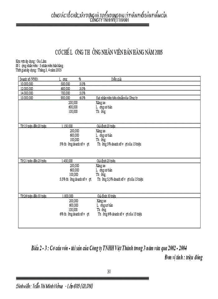 image for page Công tác tổ chức Xây dựng và tuyển dụng đại lý phân phối sản phẩm của Công ty Trách nhiệm Hữu hạn Việt Thành