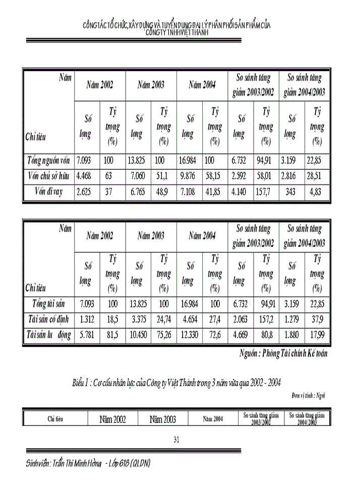 image for page Công tác tổ chức Xây dựng và tuyển dụng đại lý phân phối sản phẩm của Công ty Trách nhiệm Hữu hạn Việt Thành