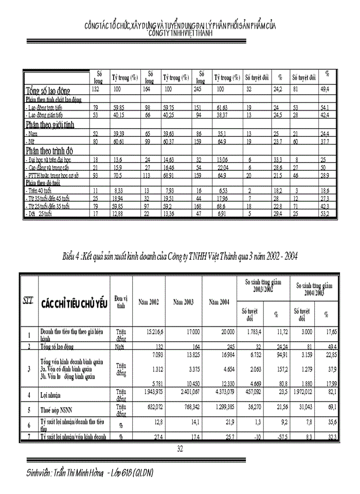 image for page Công tác tổ chức Xây dựng và tuyển dụng đại lý phân phối sản phẩm của Công ty Trách nhiệm Hữu hạn Việt Thành
