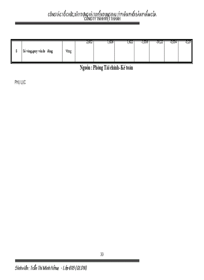 image for page Công tác tổ chức Xây dựng và tuyển dụng đại lý phân phối sản phẩm của Công ty Trách nhiệm Hữu hạn Việt Thành