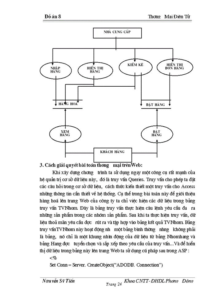 image for page Thương mại Điện tử