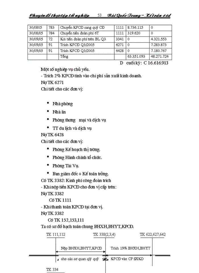 image for page Hạch toán tiền lương và các khoản trích theo lương tại Công ty Trách nhiệm Hữu hạn nhà nước một thành viên du lịch Công Đoàn Hà Nội