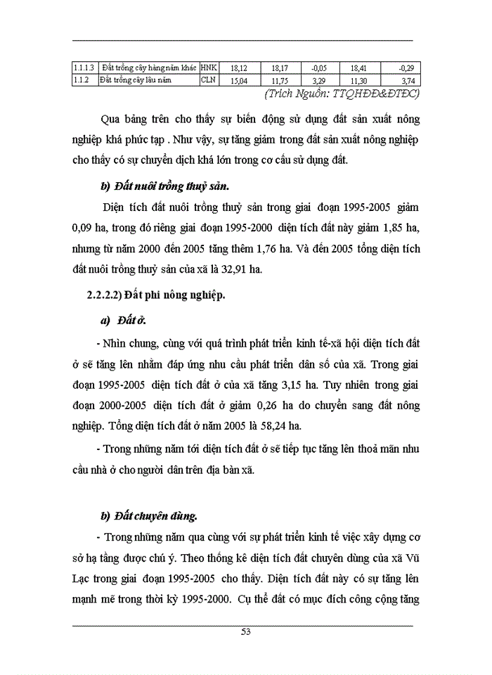 image for page Xây dựng phương án quy hoạch sử dụng đất xó Vũ Lạc Kiến Xương Thỏi bình giai đoạn 2005 2015