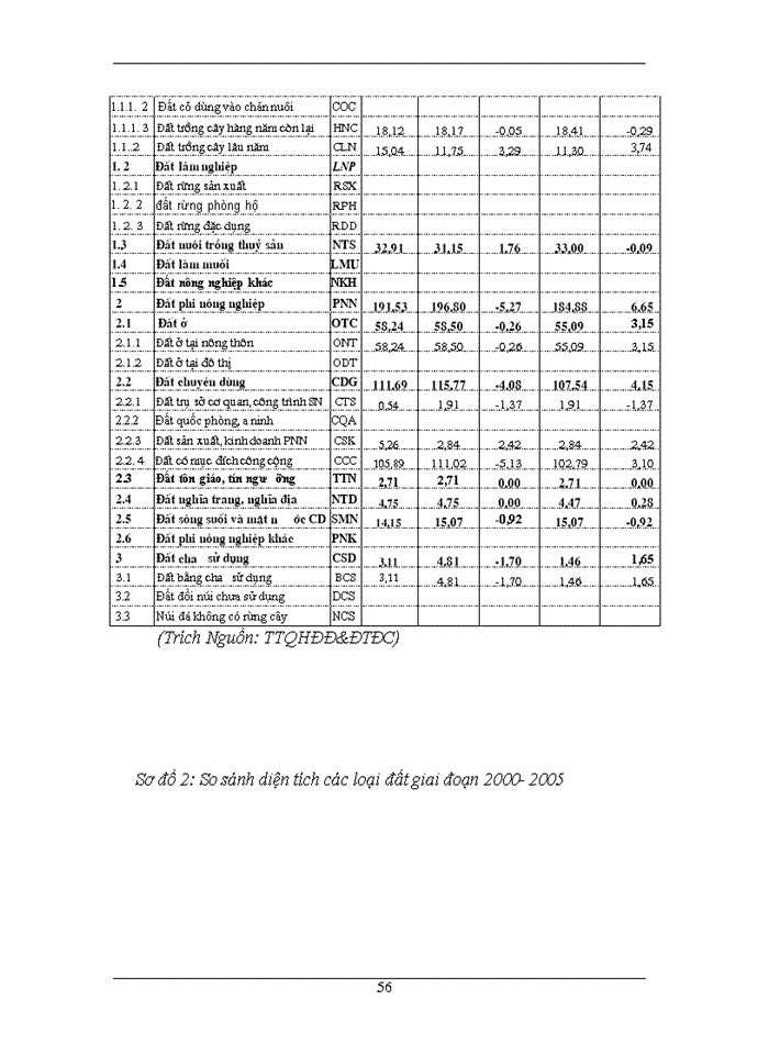 image for page Xây dựng phương án quy hoạch sử dụng đất xó Vũ Lạc Kiến Xương Thỏi bình giai đoạn 2005 2015