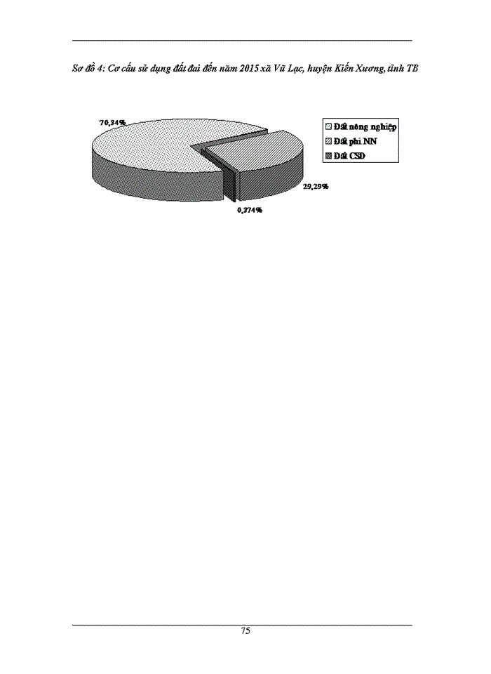 image for page Xây dựng phương án quy hoạch sử dụng đất xó Vũ Lạc Kiến Xương Thỏi bình giai đoạn 2005 2015