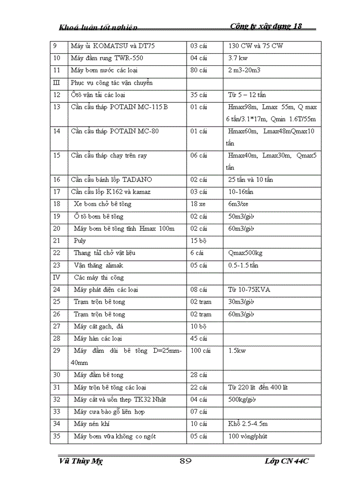 image for page THS Nâng cao năng lực cạnh tranh trong đấu thầu Xây lắp của Công ty Xây dựng 18
