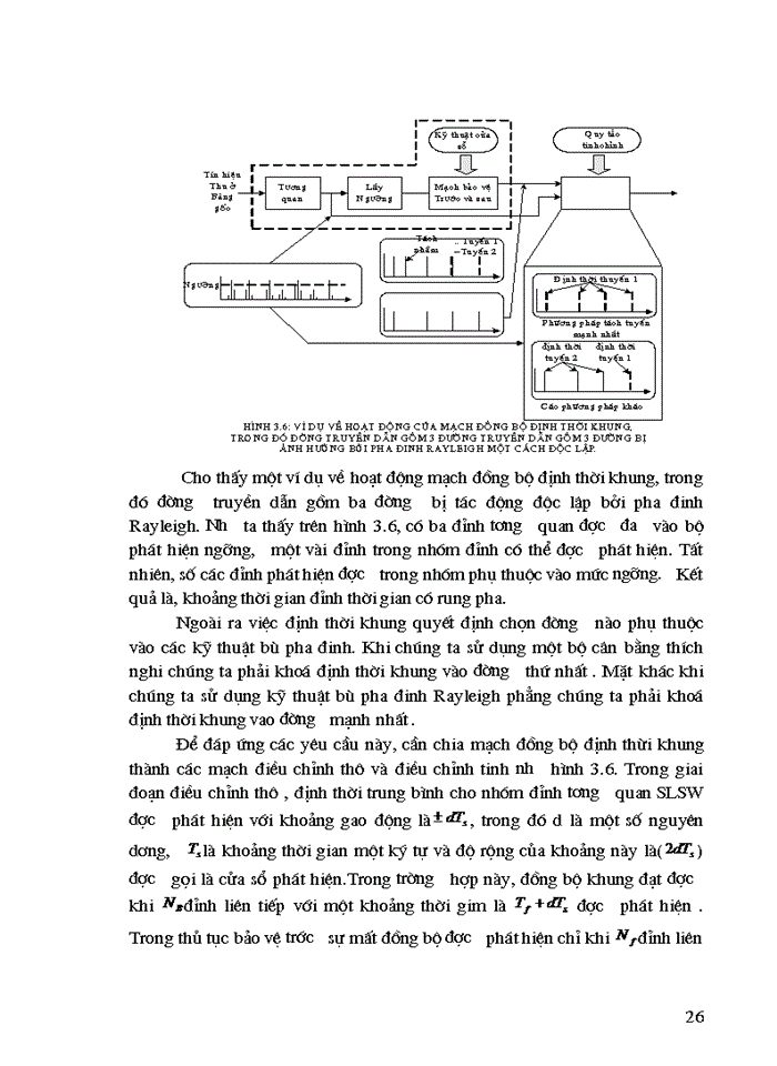 image for page Các Phương pháp đa truy nhập và kỹ thuật trải phổ trong CDMA