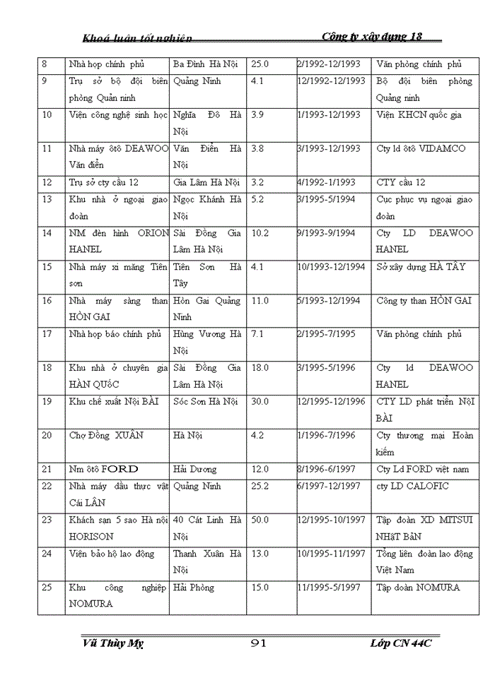 image for page THS Nâng cao năng lực cạnh tranh trong đấu thầu Xây lắp của Công ty Xây dựng 18