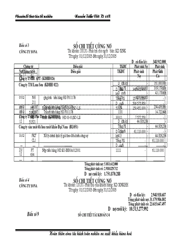 image for page Hoàn thiện công tác hạch toán nghiệp vụ Xuất khẩu Hàng hóa tại Công ty Cung ứng nhân lực Quốc tế và Thương mại SONA