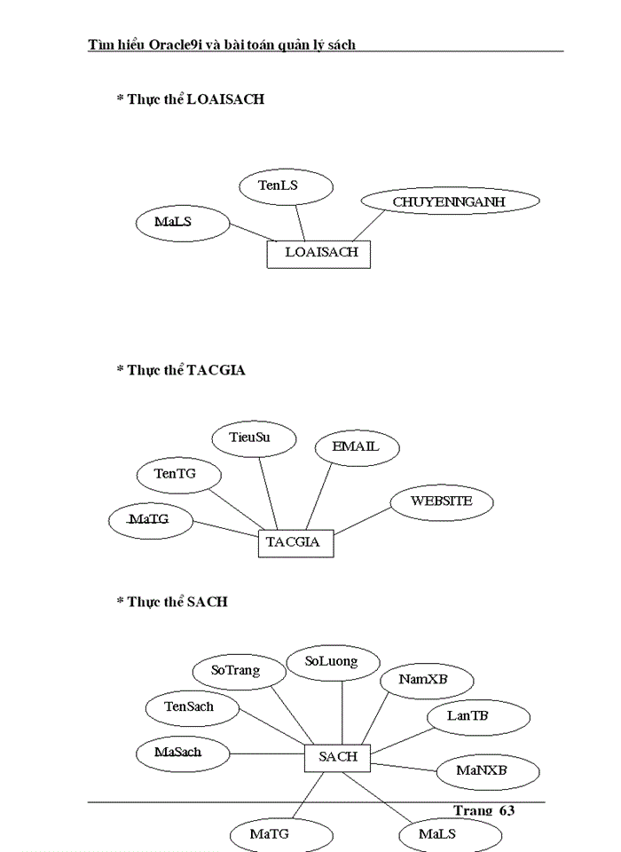 image for page Phân tích và thiết kế cơ sở dữ liệu
