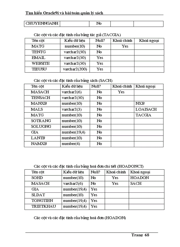 image for page Phân tích và thiết kế cơ sở dữ liệu