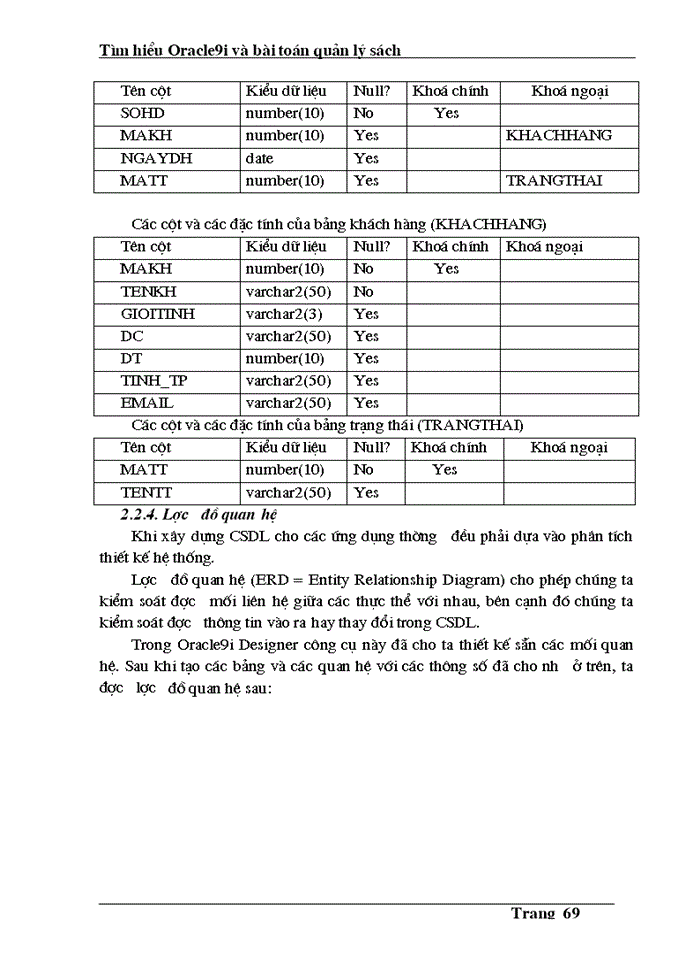 image for page Phân tích và thiết kế cơ sở dữ liệu