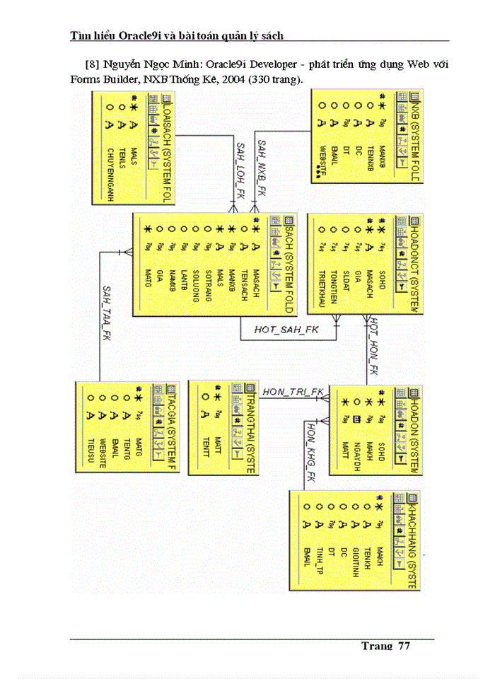 image for page Phân tích và thiết kế cơ sở dữ liệu