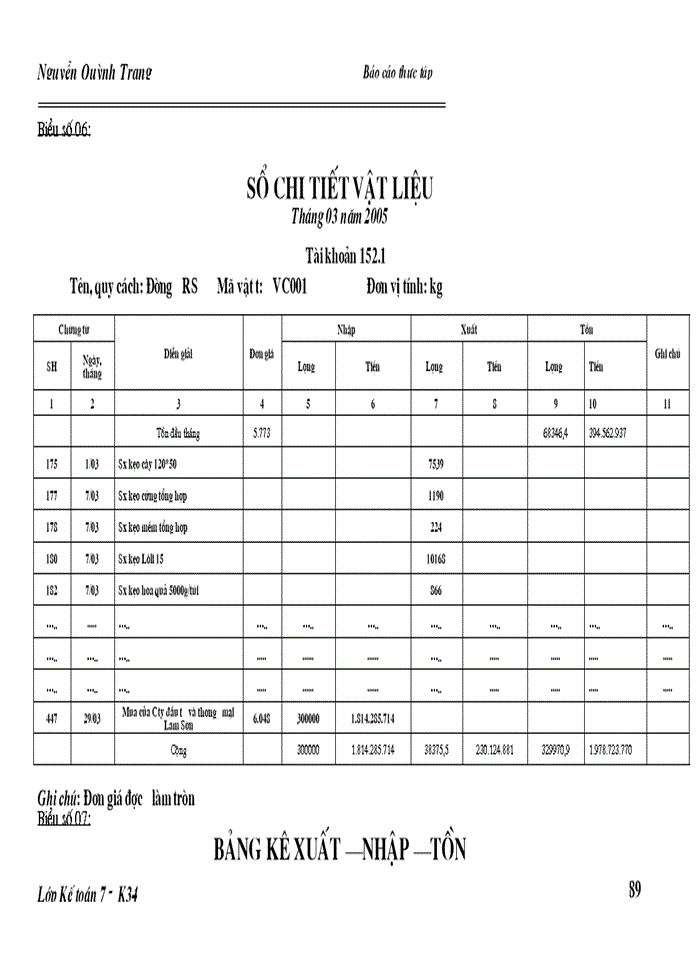 image for page THS Hoàn thiện Kế toán Nguyên vật liệu và các biện pháp nâng cao hiệu quả sử dụng Nguyên vật liệu tại Công ty Cổ phần Tràng An