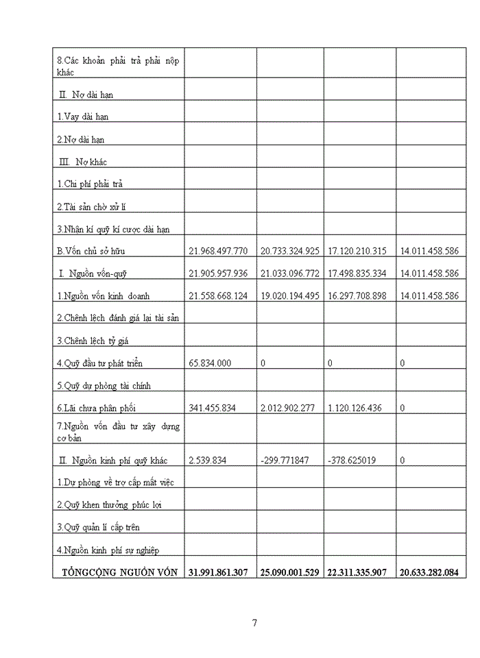image for page Tổ chức bộ máy Kế toán và bộ sổ Kế toán tại xí nghiệp 26 3Công ty 26