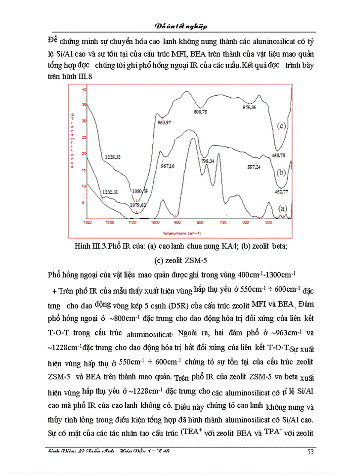 image for page Nghiên cứu tổng hợp vật liệu aluminosilicat mao quản trung bình chứa cấu trúc zeolit từ cao lanh không nung