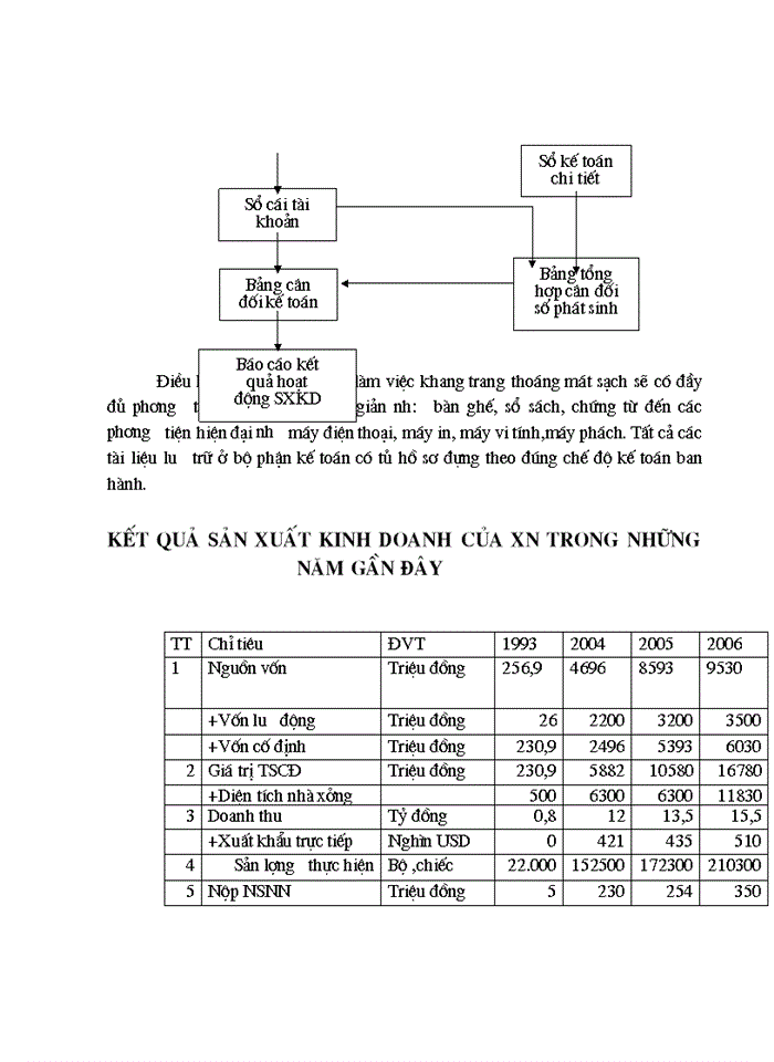 image for page Công ty Trách nhiệm Hữu hạn Xuất nhập khẩu thủ công Mỹ nghệ Đông Thành