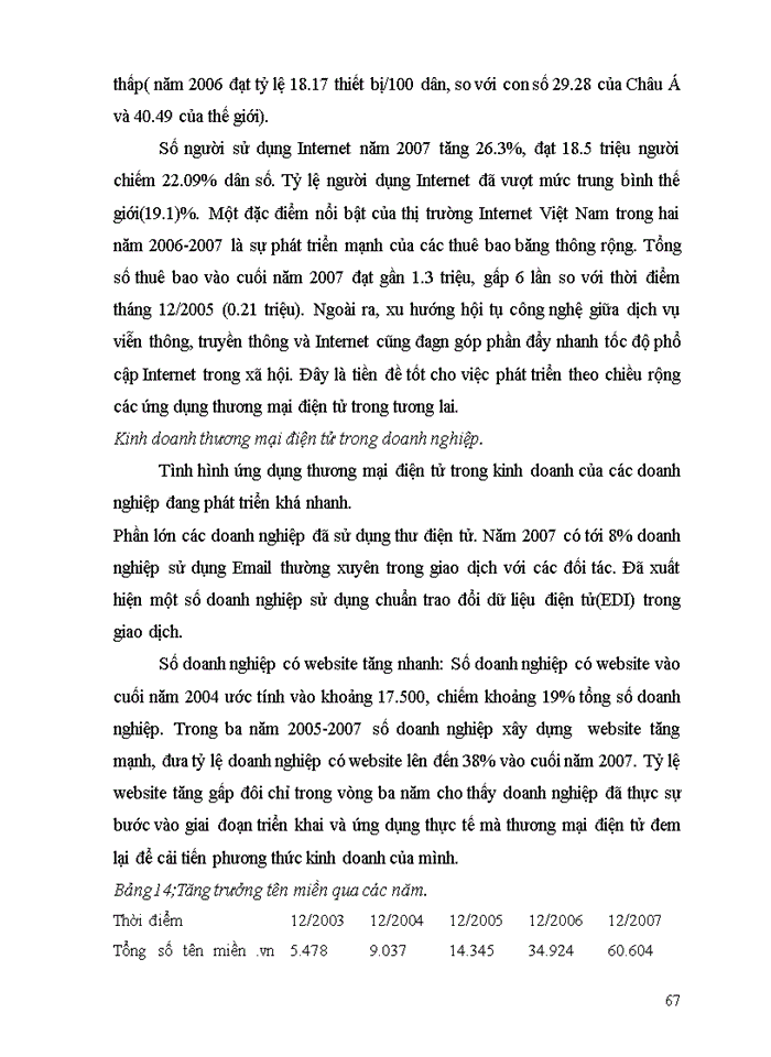 image for page Thực trạng phát triển Thương mại Điện tử ở Việt Nam