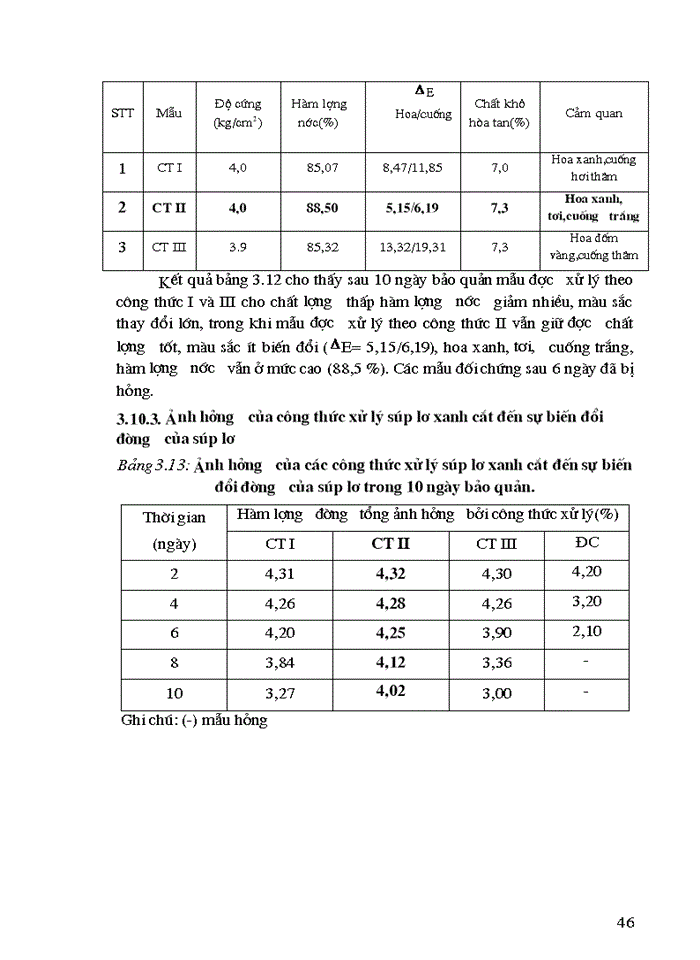 image for page Nghiên cứu quy trình sơ chế và bảo quản súp lơ xanh dạng cắt fresh-cut