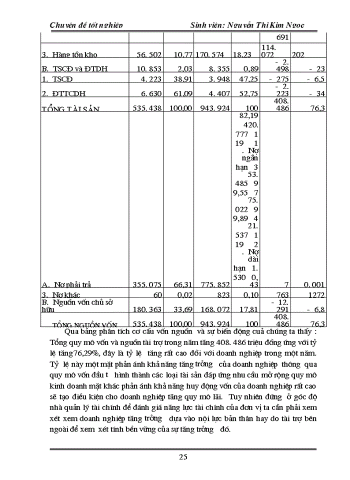 image for page Vốn lưu động và các Giải pháp chủ yếu nâng cao hiệu quả tổ chức sử dụng Vốn lưu động tại Tổng Công ty vật tư nông nghiệp Việt Nam