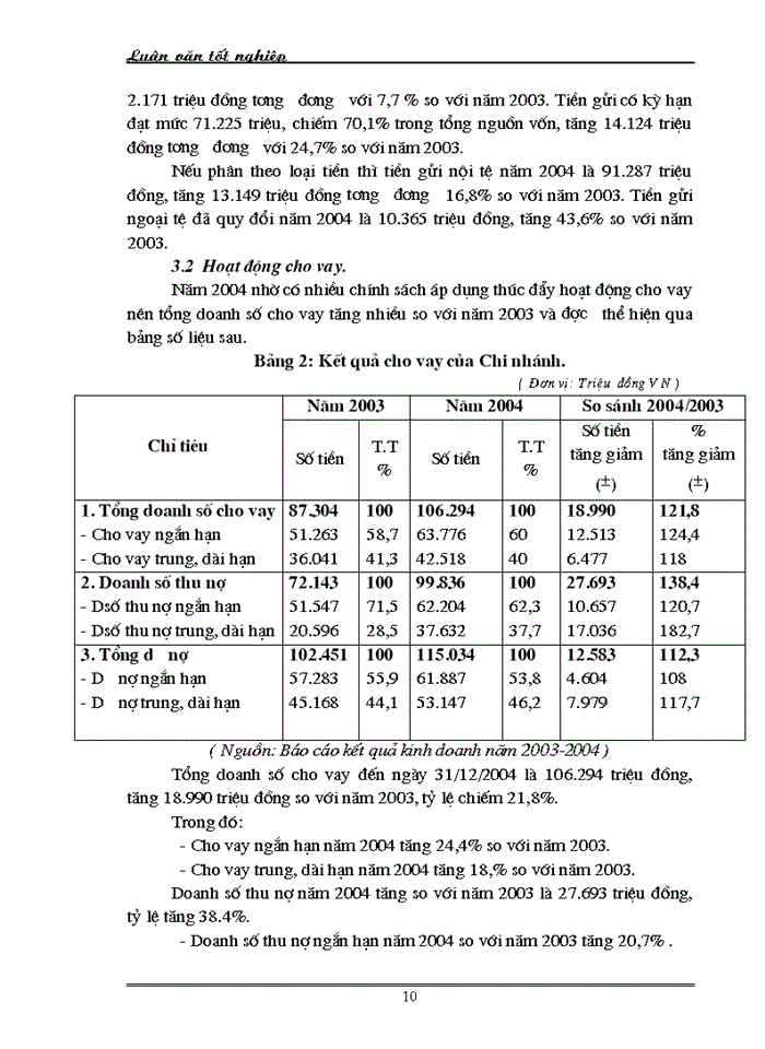 image for page Một số Giải pháp phòng ngừa và hạn chế rủi ro tín dụng tại Chi nhánh Ngân hàng Nông nghiệp và Phát triển Nông thôn huyện Đoan Hùng
