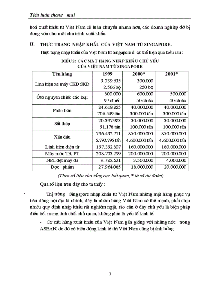 image for page Hoạt động Thương mại Việt Nam Singapore