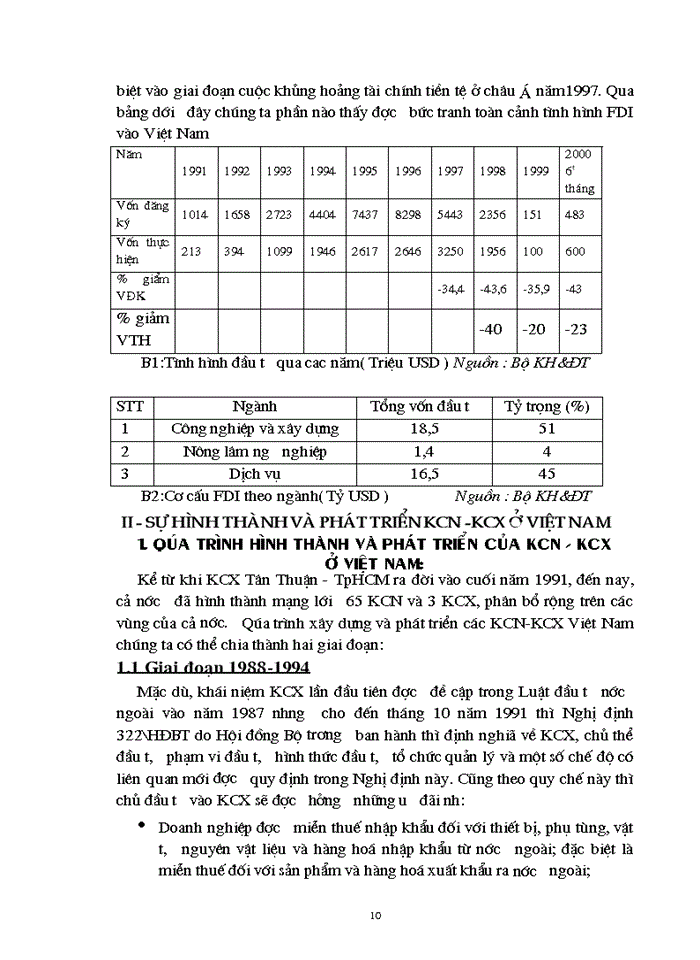 image for page Tổng quan về Khu Công nghiệp và Khu chế xuất