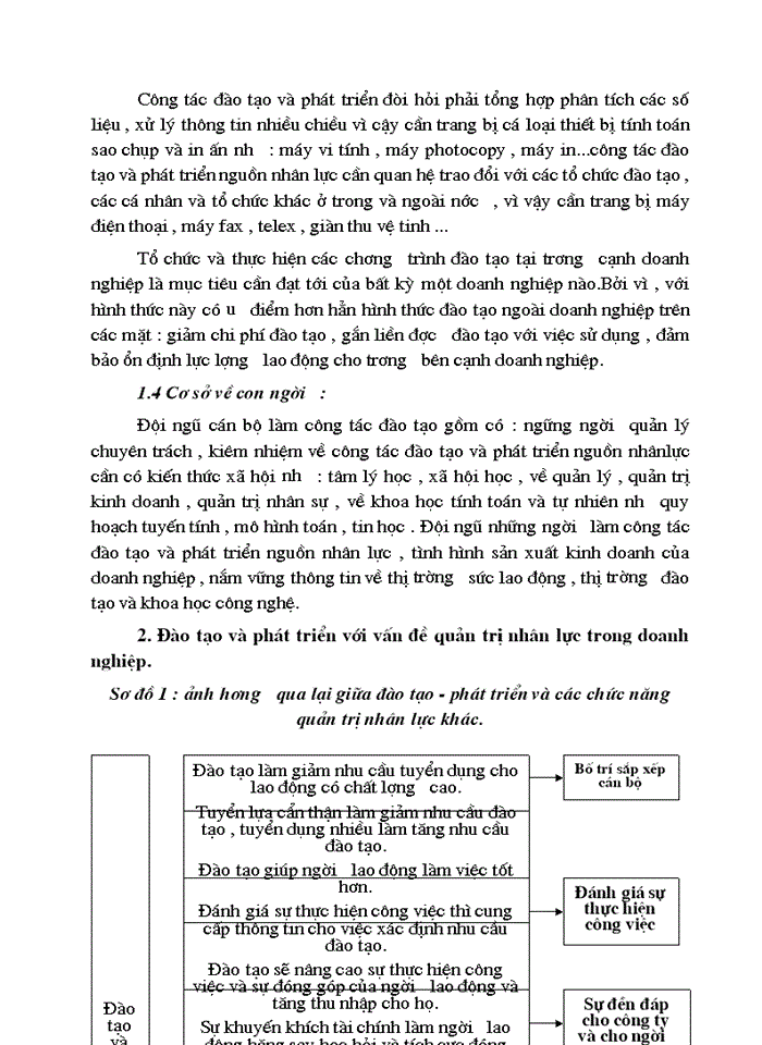 image for page Một số vấn đề về đào tạo và phát triển nguồn nhân lực trong các Doanh nghiệp hiện nay