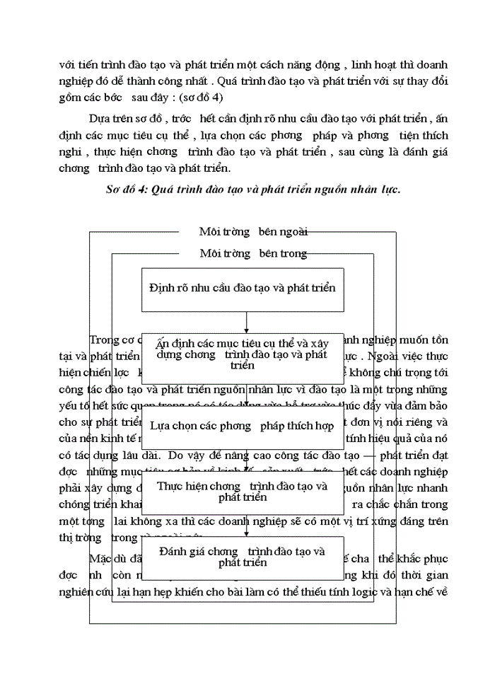 image for page Một số vấn đề về đào tạo và phát triển nguồn nhân lực trong các Doanh nghiệp hiện nay