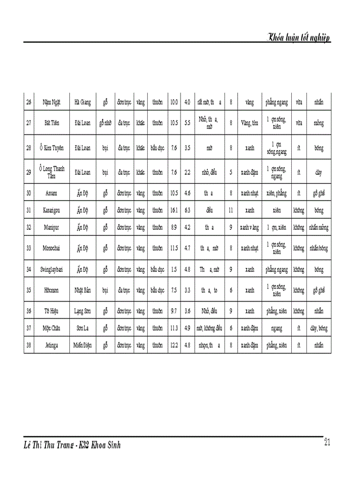 image for page Nghiên cứu đa dạng di truyền các giống dòng chè thu thập ở Việt Nam