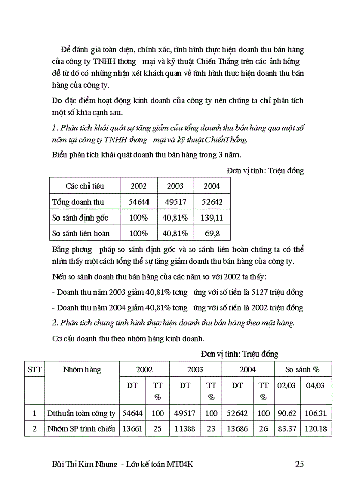 image for page Phân tích tình hình thực hiện doanh thu bán hàng ở Công ty Trách nhiệm Hữu hạn Thương mại và kỹ thuật Chiến Thắng