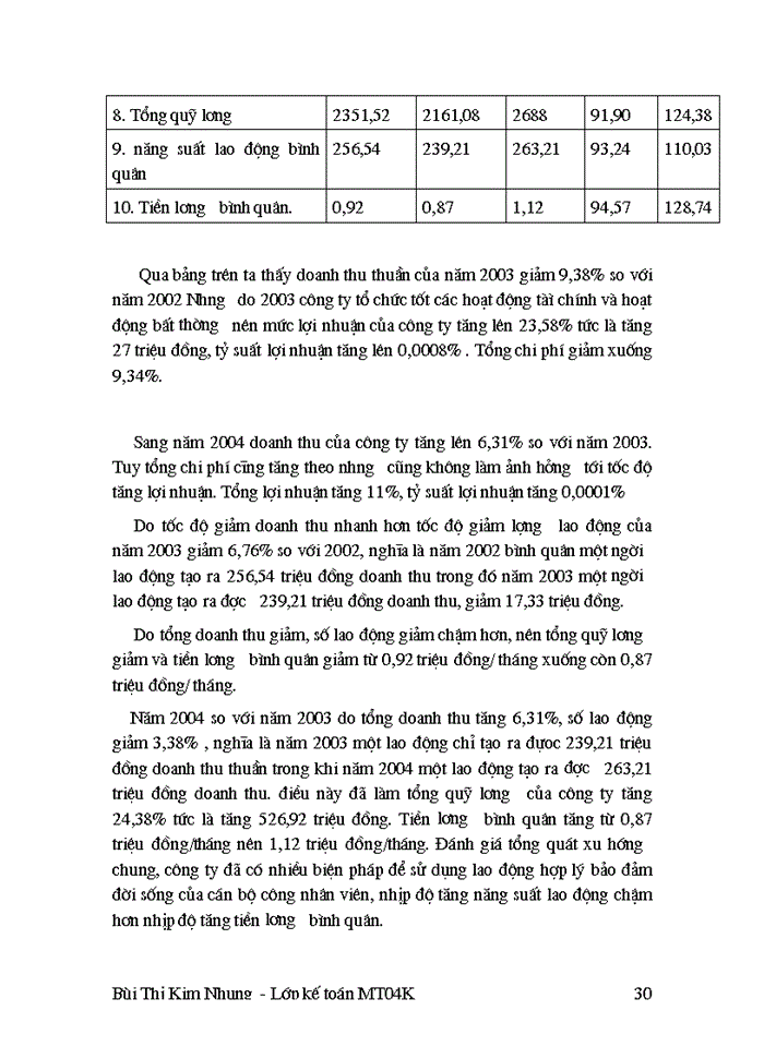 image for page Phân tích tình hình thực hiện doanh thu bán hàng ở Công ty Trách nhiệm Hữu hạn Thương mại và kỹ thuật Chiến Thắng