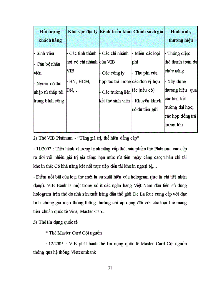 image for page Thực trạng phát triển dịch vụ thẻ tại VIB