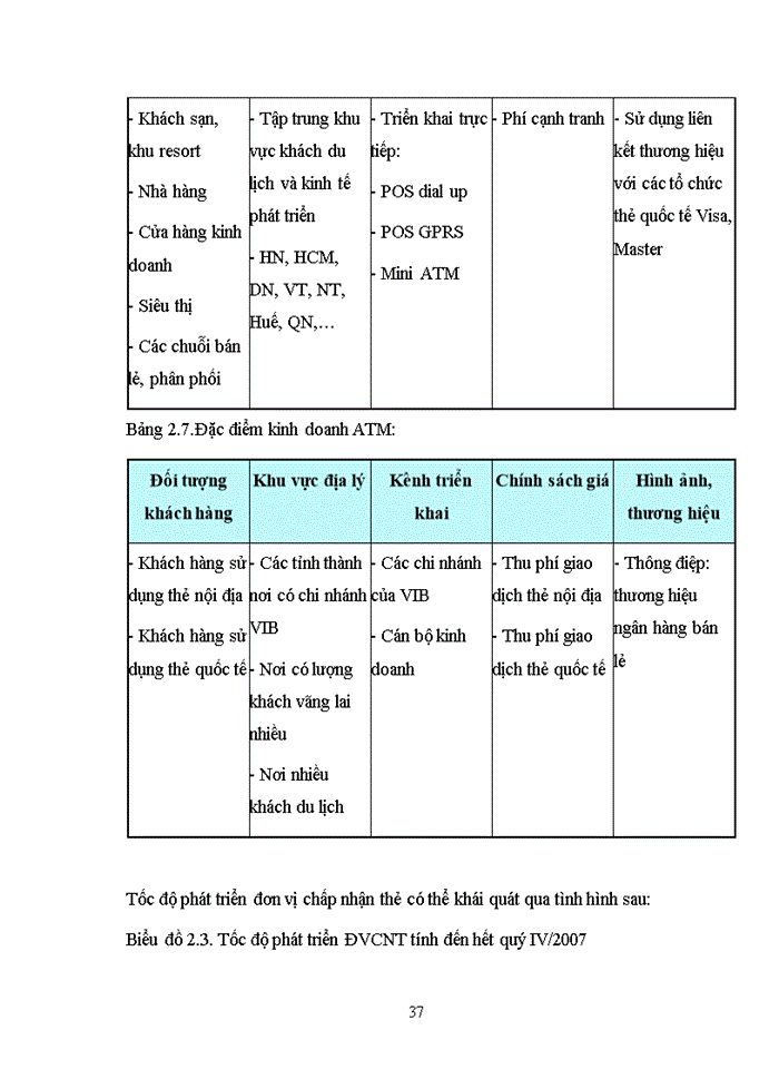 image for page Thực trạng phát triển dịch vụ thẻ tại VIB