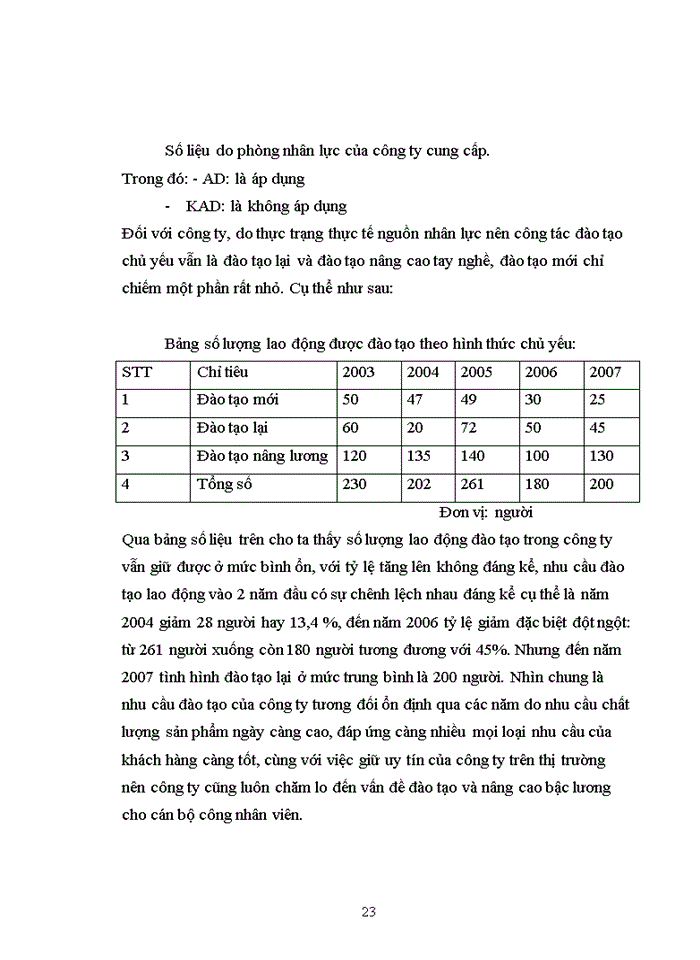 image for page Thực trạng và Một số biện pháp nâng cao công tác đào tạo và phát triển nguồn nhân lực tại Công ty cổ phần Kỹ Thương Thiên Hoàng