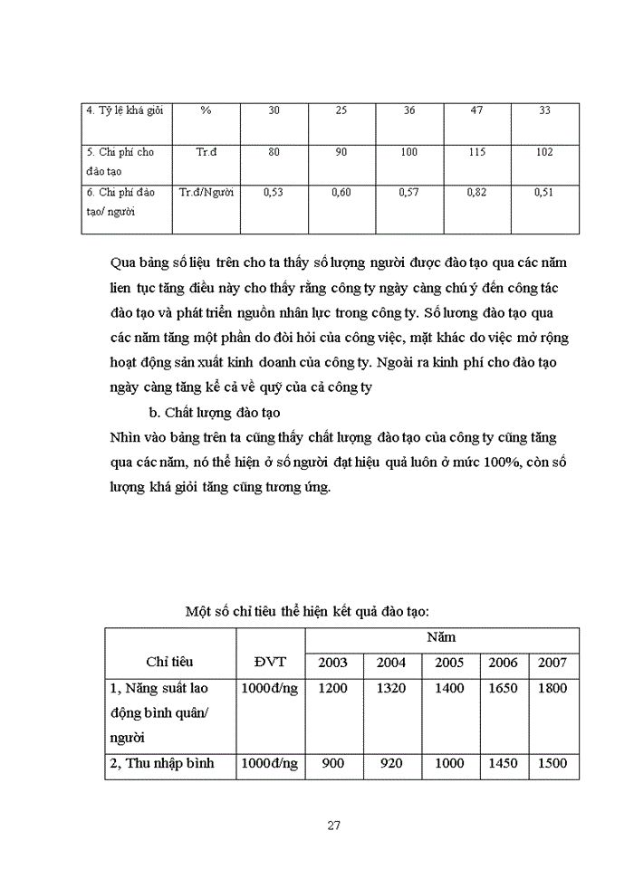 image for page Thực trạng và Một số biện pháp nâng cao công tác đào tạo và phát triển nguồn nhân lực tại Công ty cổ phần Kỹ Thương Thiên Hoàng