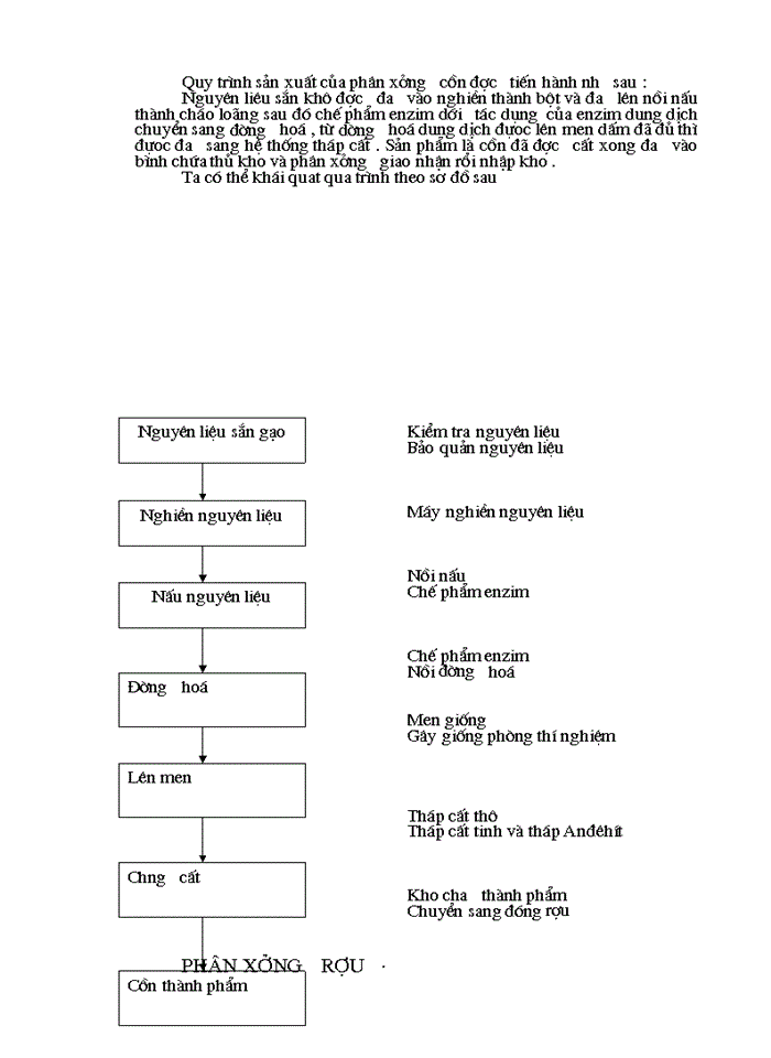 image for page Đặc điểm tổ chức Sản xuất Kinh doanh