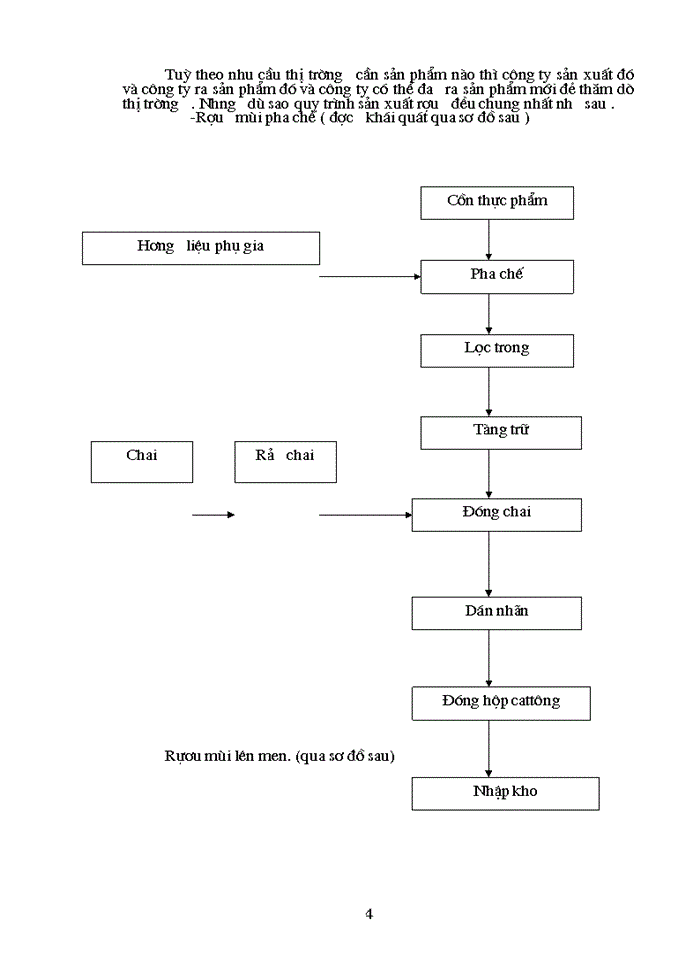 image for page Đặc điểm tổ chức Sản xuất Kinh doanh