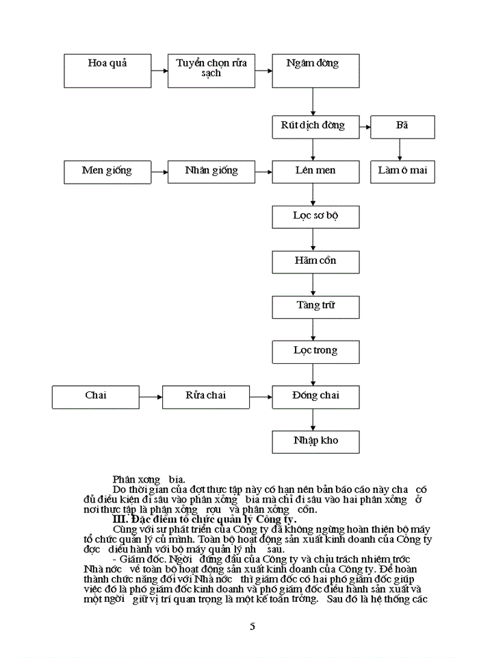 image for page Đặc điểm tổ chức Sản xuất Kinh doanh